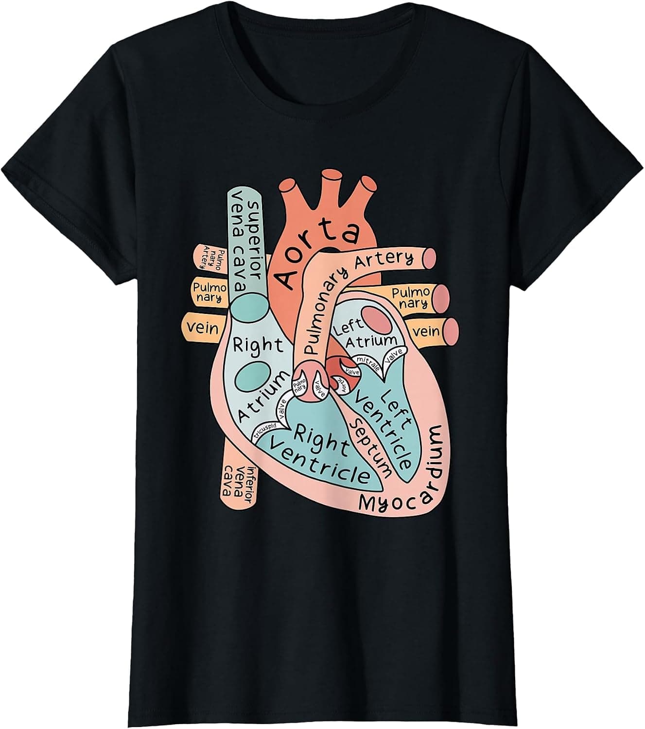 Anatomical Heart Cardiac Nurse Practioner Nursing Student T-Shirt - Trending POD product with BSR 141,583