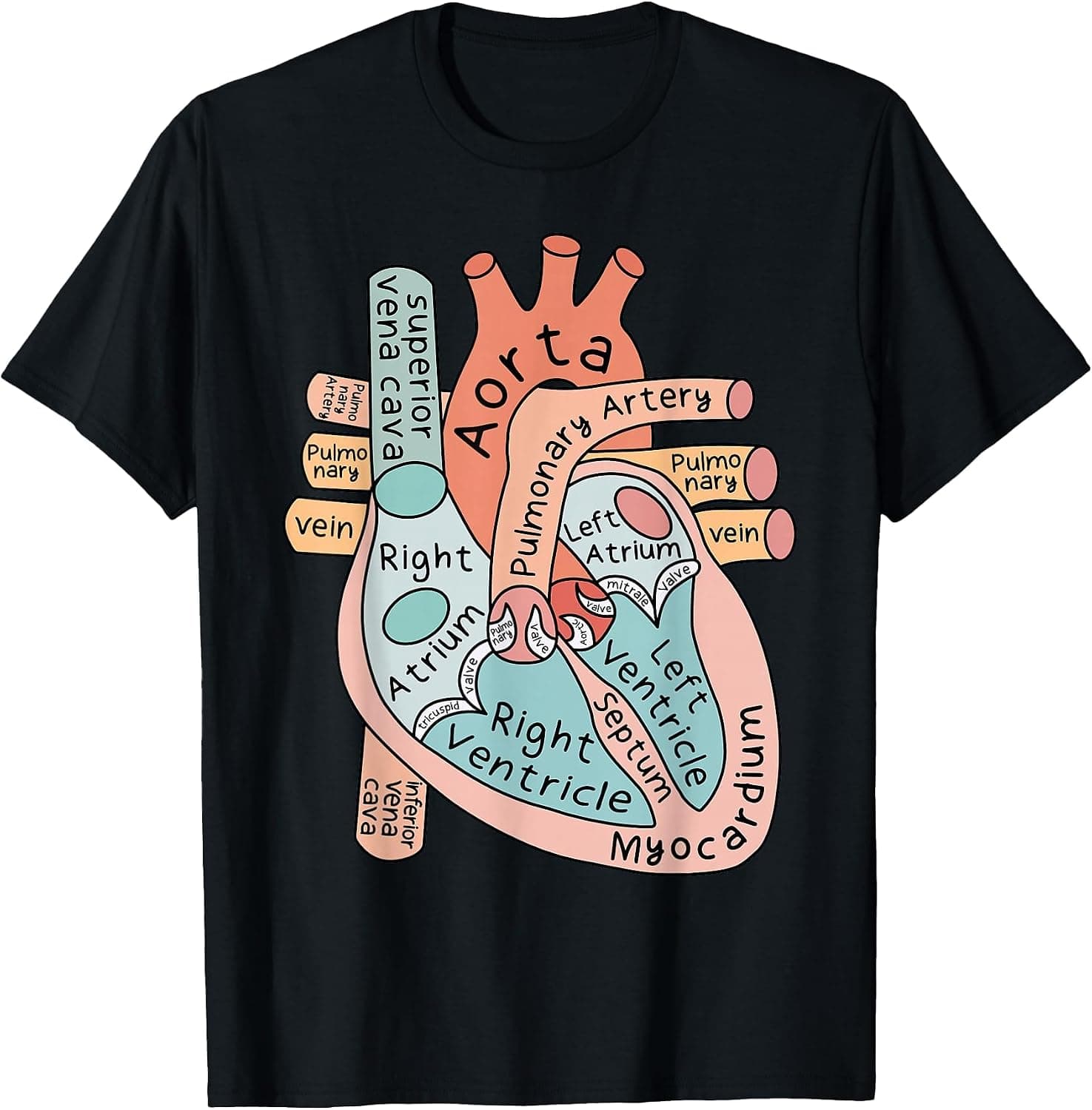 Anatomical Heart Cardiac Nurse Practioner Nursing Student T-Shirt - Trending POD product with BSR 161,428