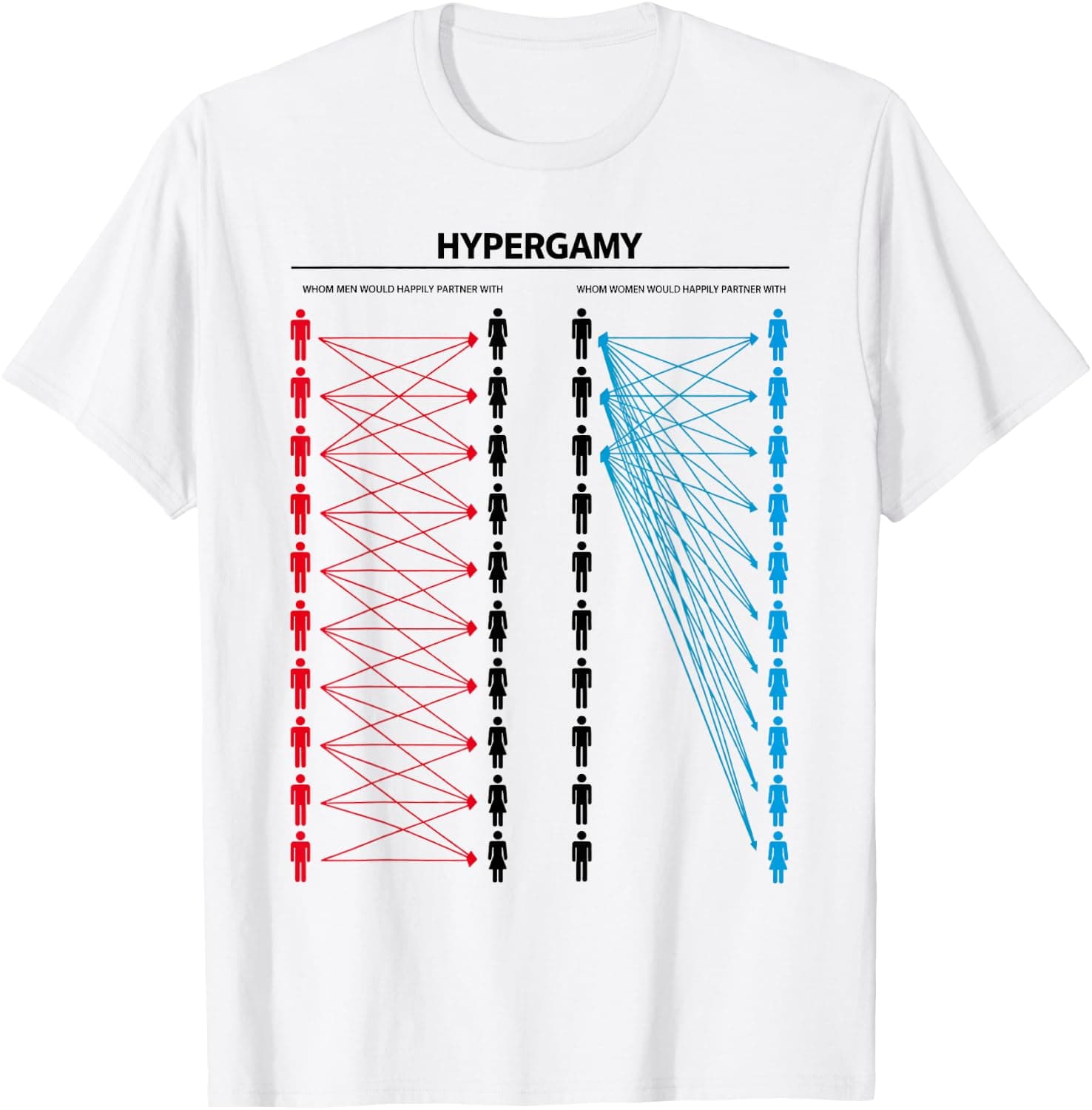 Hypergamy Meme Funny Dating Strategy Sarcastic Relationship T-Shirt - Trending Amazon merch on demand shirt with BSR 655,013