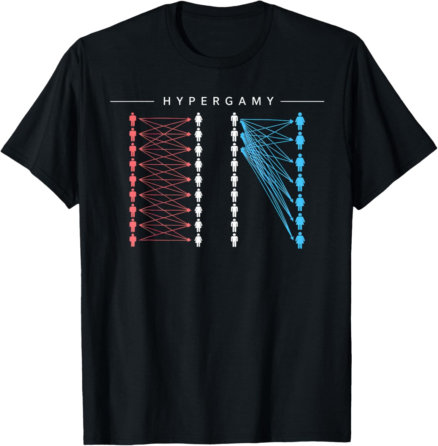 Hypergamy Chart Dating Meme T-Shirt - Trending Amazon merch on demand shirt with BSR 510,798