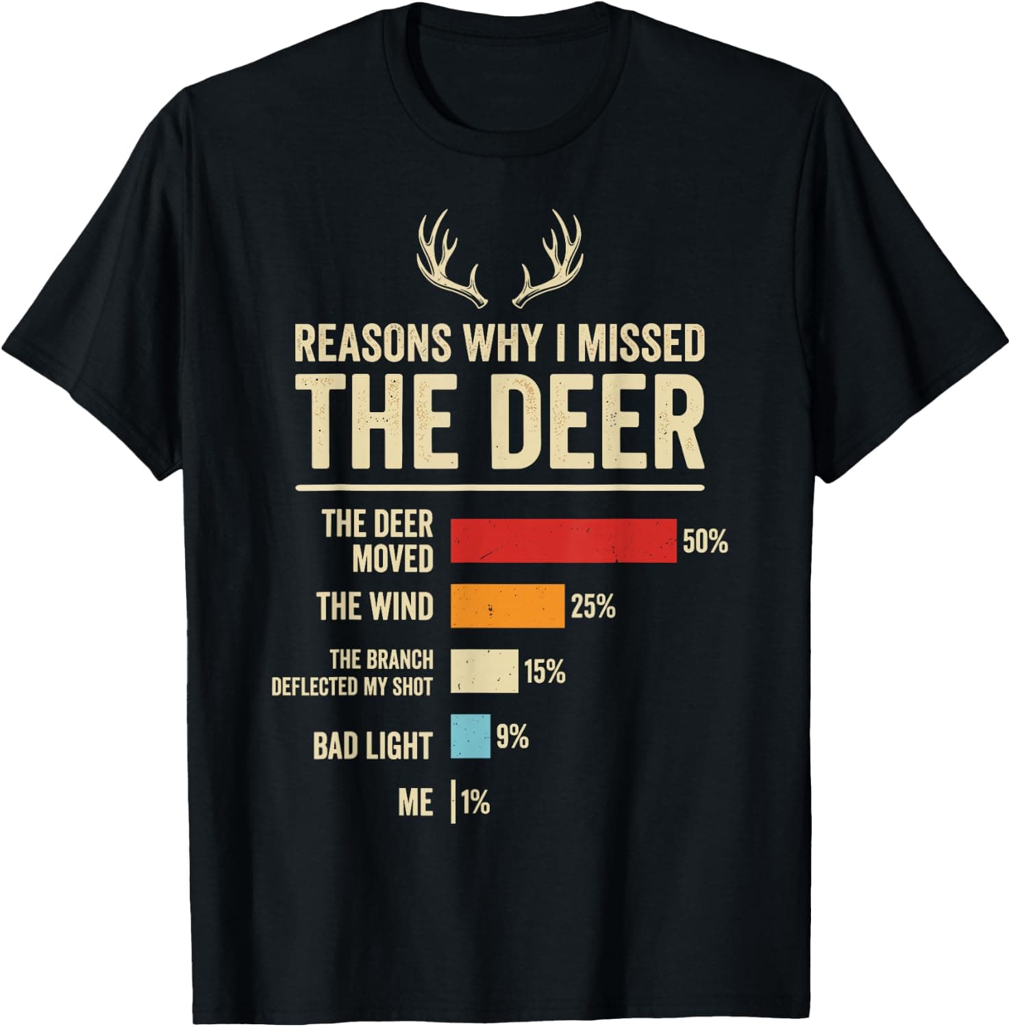 Reasons Why I Missed The Deer Hunting Joke T-Shirt - Trending Amazon merch on demand shirt with BSR 667,728