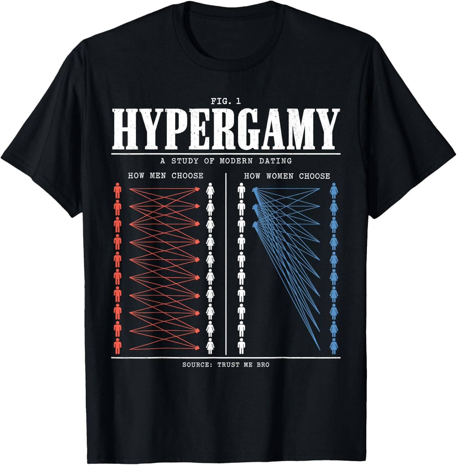 Hypergamy Meme Funny Dating Strategy Sarcastic Relationship T-Shirt - Trending Amazon merch on demand shirt with BSR 897,408